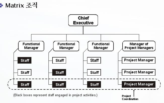 매트릭스