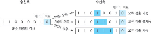 그림 3-6