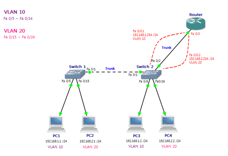 http://postfiles16.naver.net/20110819_127/twers_1313711504318yASrg_JPEG/vlan.jpg?type=w2