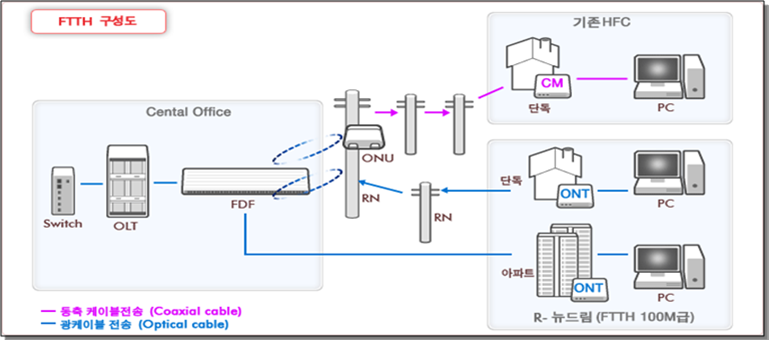 ftth_img