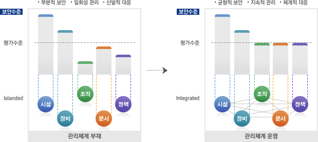 인증제도 표