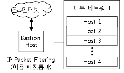 설명: 베스천 호스트