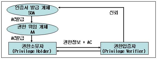 설명: 10