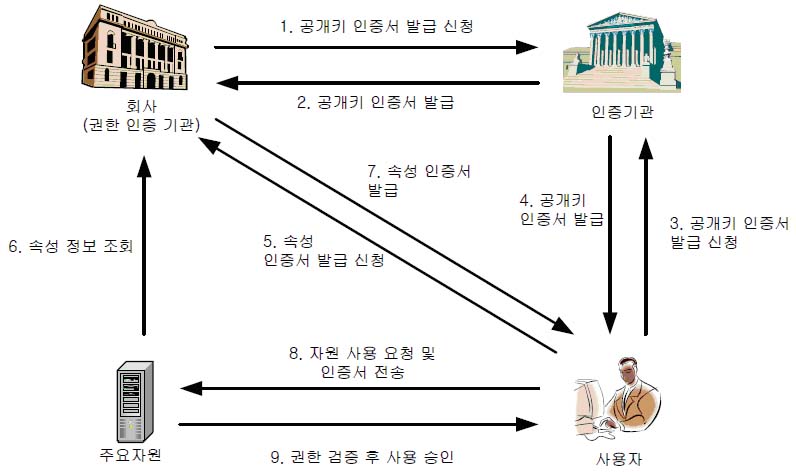 설명: 11