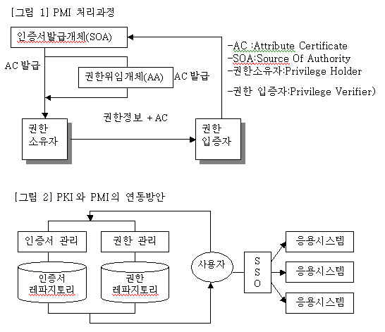 설명: http://blogfile.paran.com/BLOG_167995/200510/1129537475_PMI-murmurnana.gif