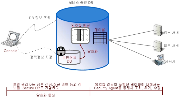 db2