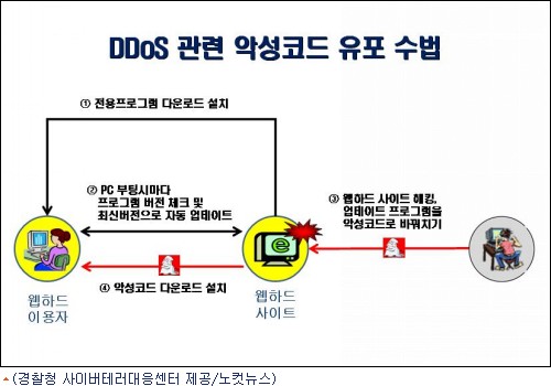 텍스트 상자:  