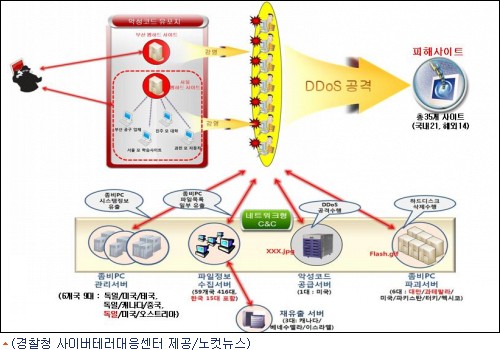 텍스트 상자:  