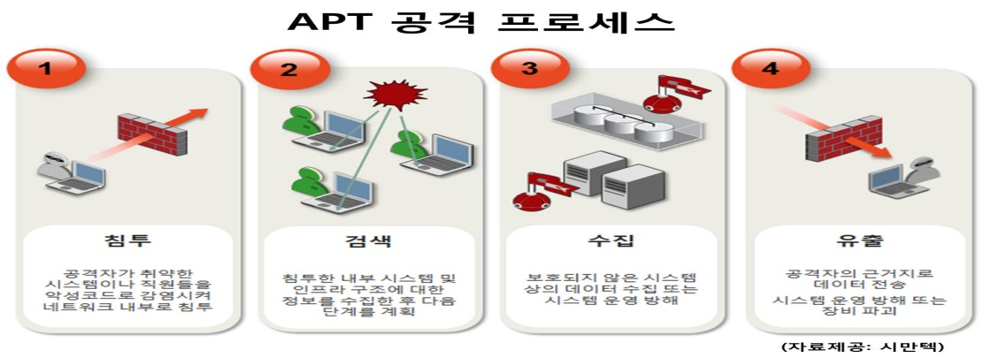 설명: apt.jpg