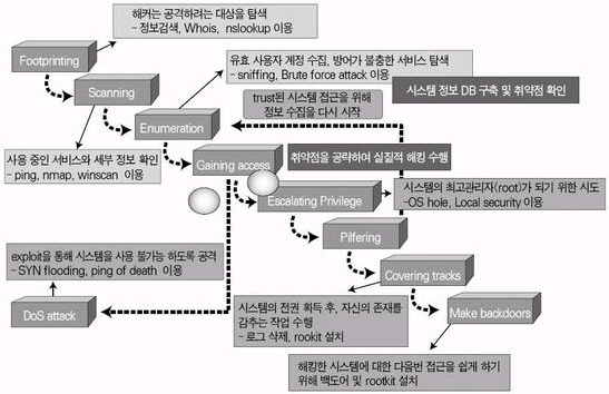 설명: hacking_compurator1