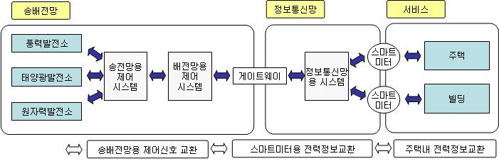 설명: EMB000006e46683