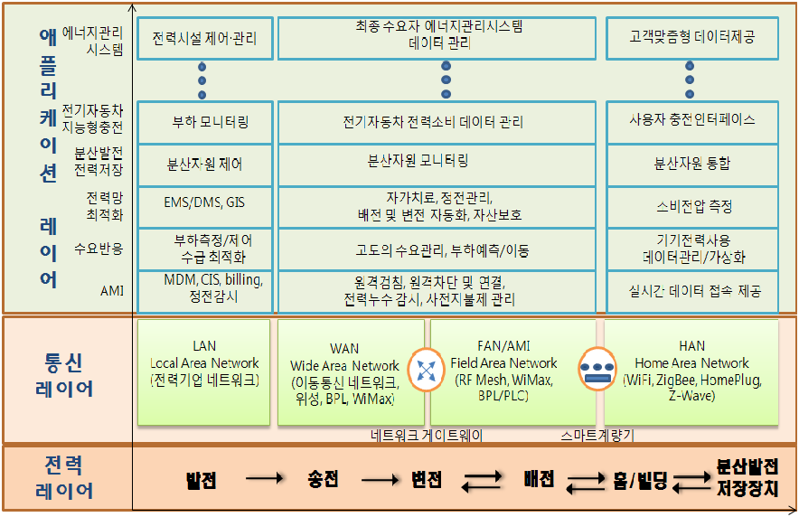 설명: EMB000006e4668a