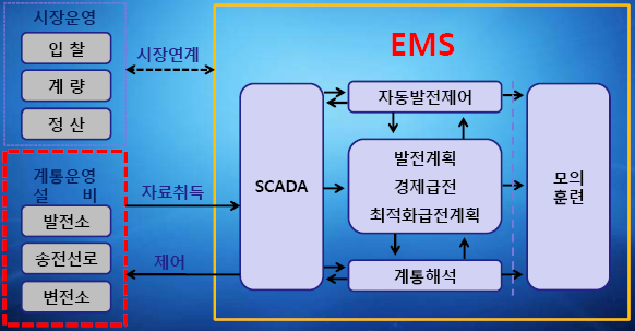 설명: EMB000006e46682