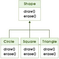 설명: 설명: http://contents.e-campus.co.kr/vmc/3310/3310_02/07/grp/0101a.gif