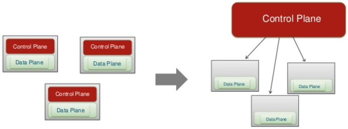 설명: C:\작업폴더\01. 아이리포\03. 특강\정의토토\이미지\5G\7월22일\SDN1.png