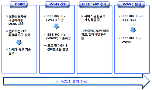 설명: C:\작업폴더\01. 아이리포\03. 특강\정의토토\이미지\5G\7월26일\1 (1).PNG